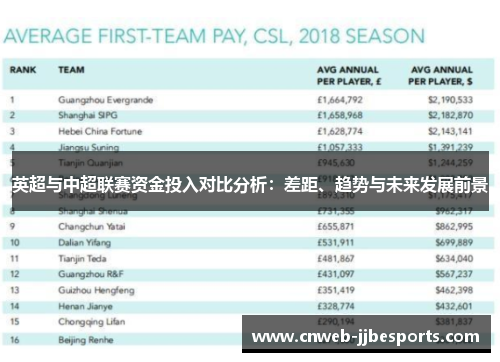 英超与中超联赛资金投入对比分析：差距、趋势与未来发展前景