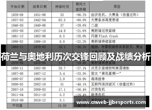 荷兰与奥地利历次交锋回顾及战绩分析