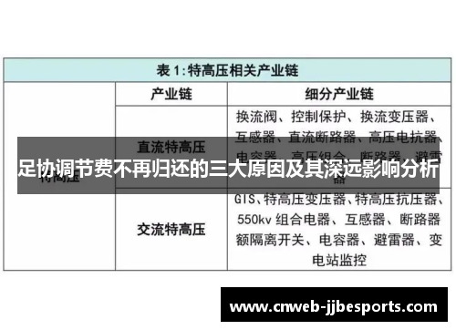 足协调节费不再归还的三大原因及其深远影响分析