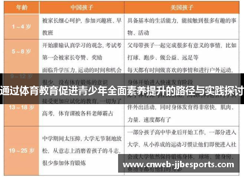 通过体育教育促进青少年全面素养提升的路径与实践探讨