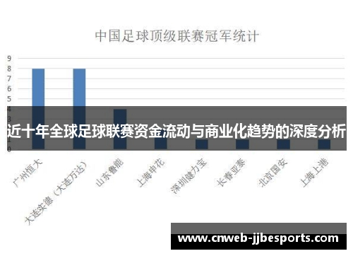 近十年全球足球联赛资金流动与商业化趋势的深度分析