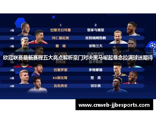 欧冠联赛最新赛程五大亮点解析豪门对决黑马崛起悬念拉满球迷期待