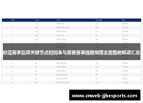 欧冠赛季后续关键节点时间表与重要赛事提醒指南全面前瞻解读汇总